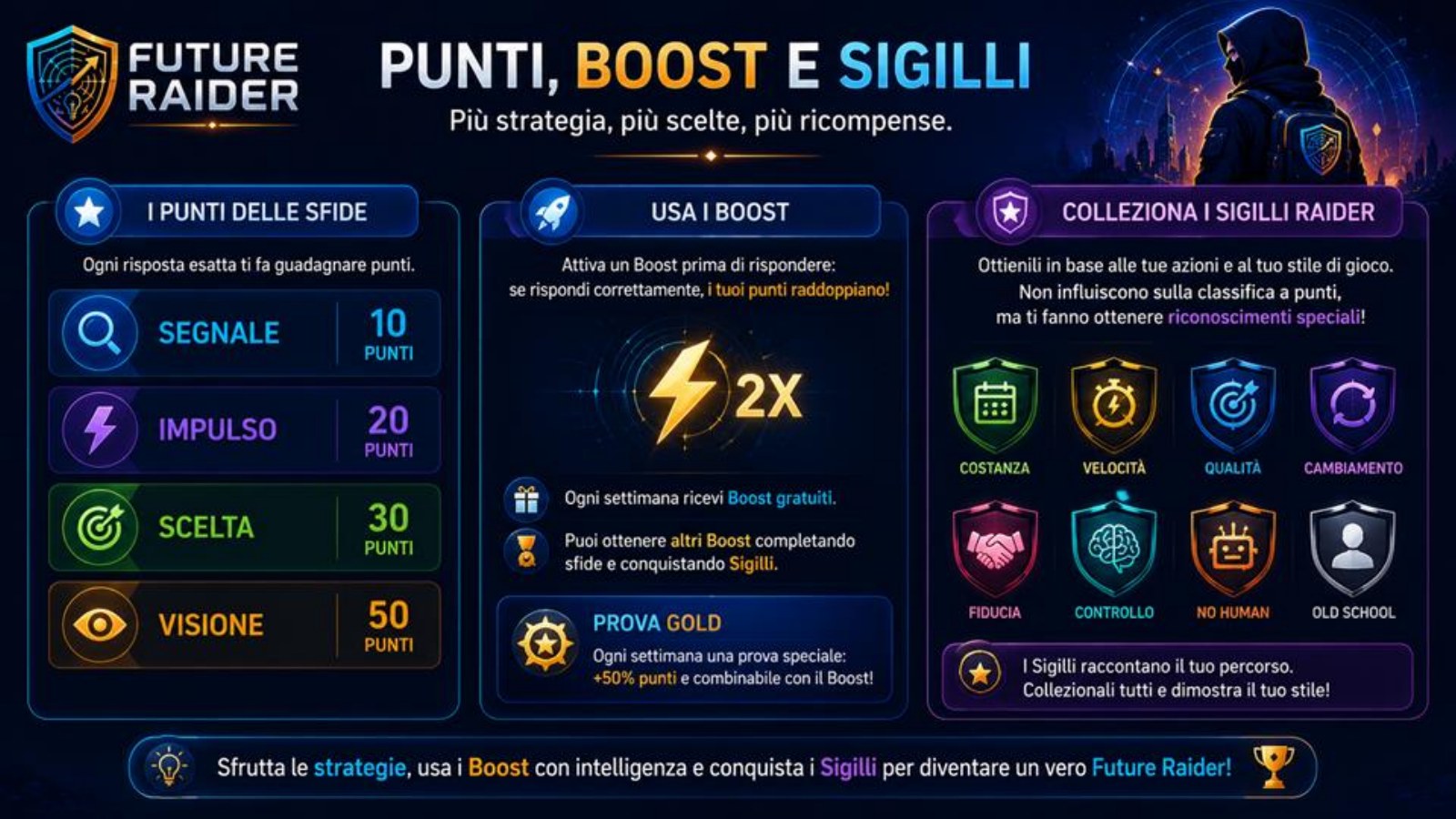 Punti, boost e sigilli Future Raider